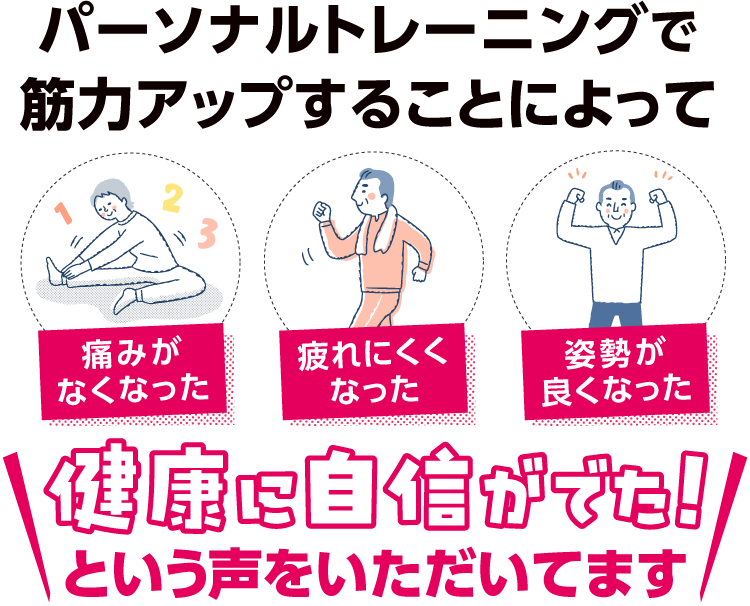 パーソナルトレーニングで筋力アップすることによって